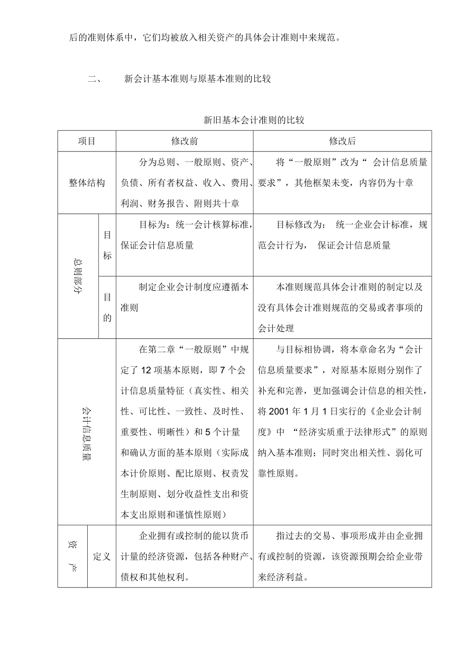 《企业会计准则—基本准则》应用指南讲解367(1).docx_第2页