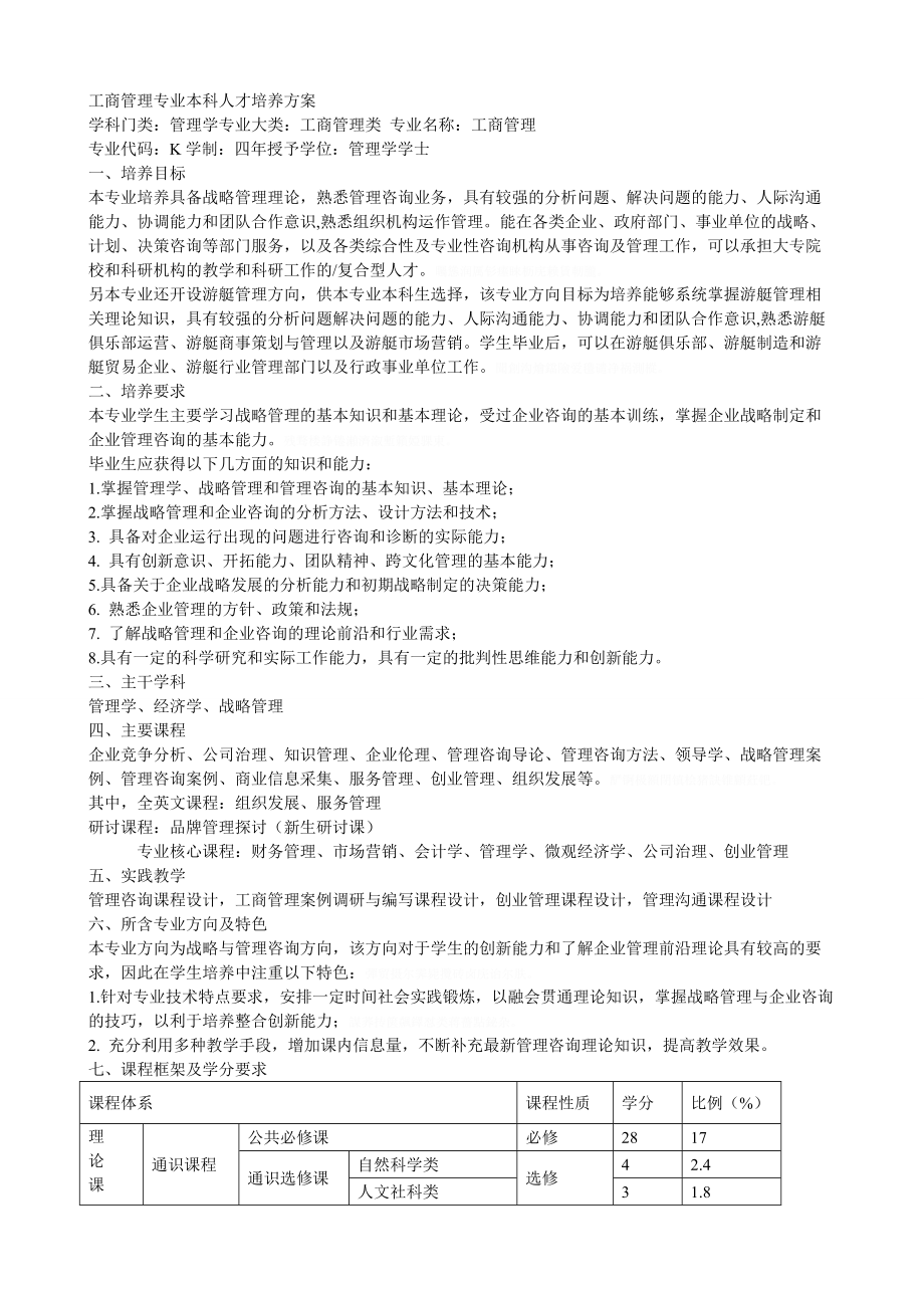 工商管理专业本科人才培养方案.doc_第1页