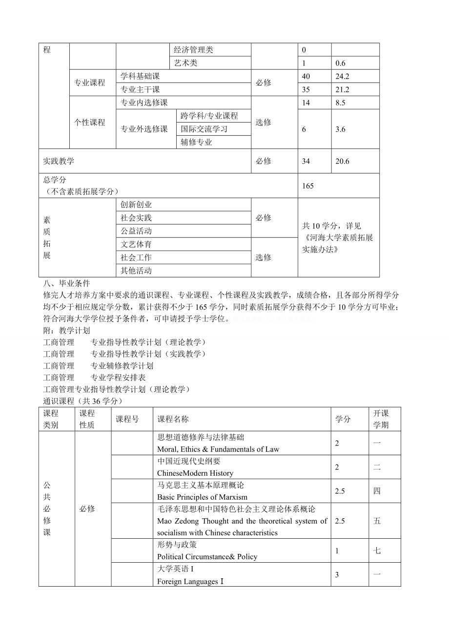 工商管理专业本科人才培养方案.doc_第2页