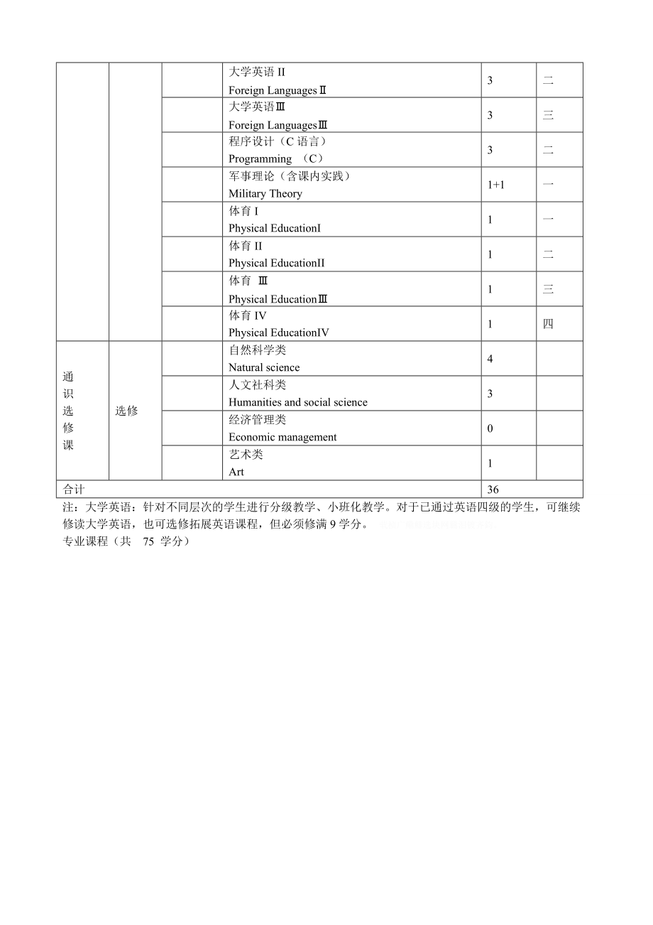 工商管理专业本科人才培养方案.doc_第3页