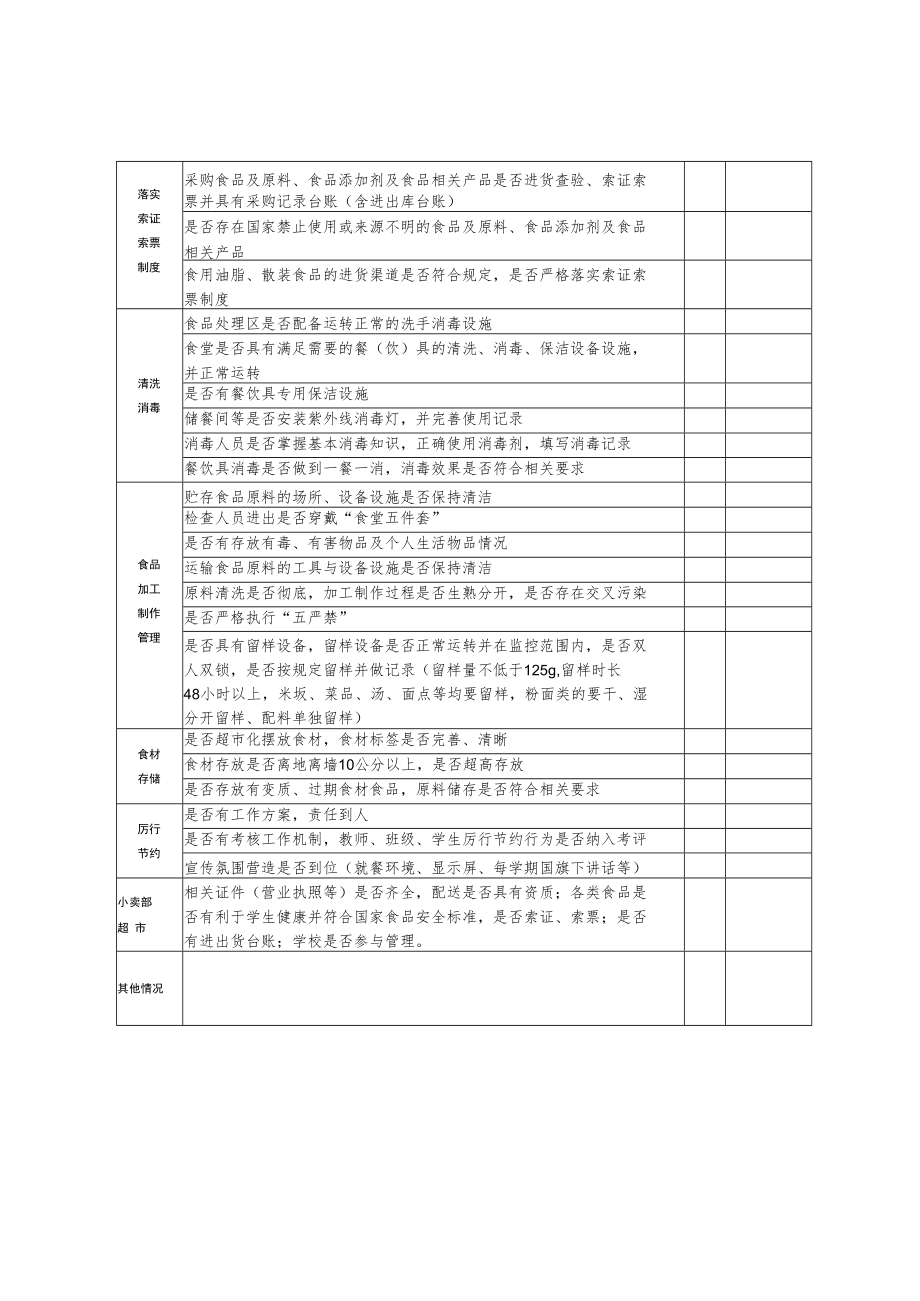 西秀区教育系统2021年春季学期校园食堂食品安全隐患排查表.docx_第2页