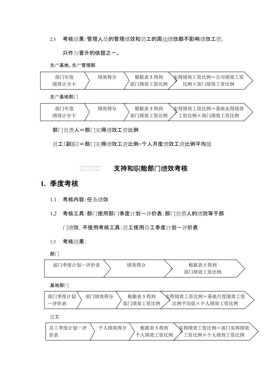 生产车间员工绩效考核表.doc_第2页