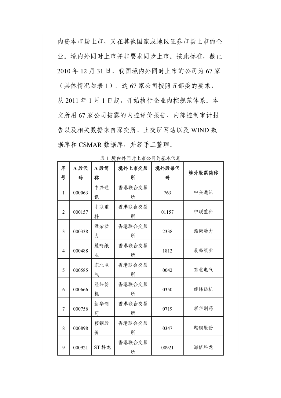 企业内控规范体系情况分析报告.docx_第3页