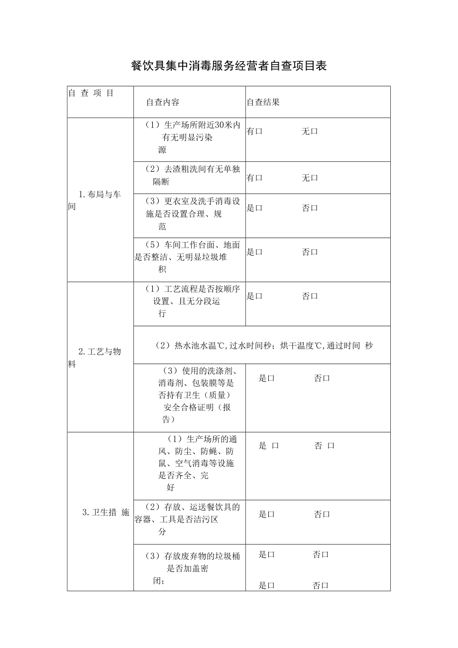 餐饮具集中消毒服务经营者自查项目表.docx_第1页