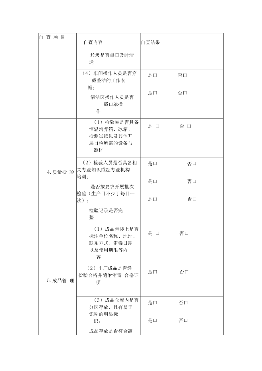 餐饮具集中消毒服务经营者自查项目表.docx_第2页