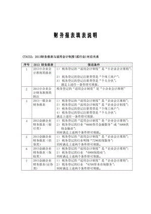 XXXX年财务报表填报说明.docx