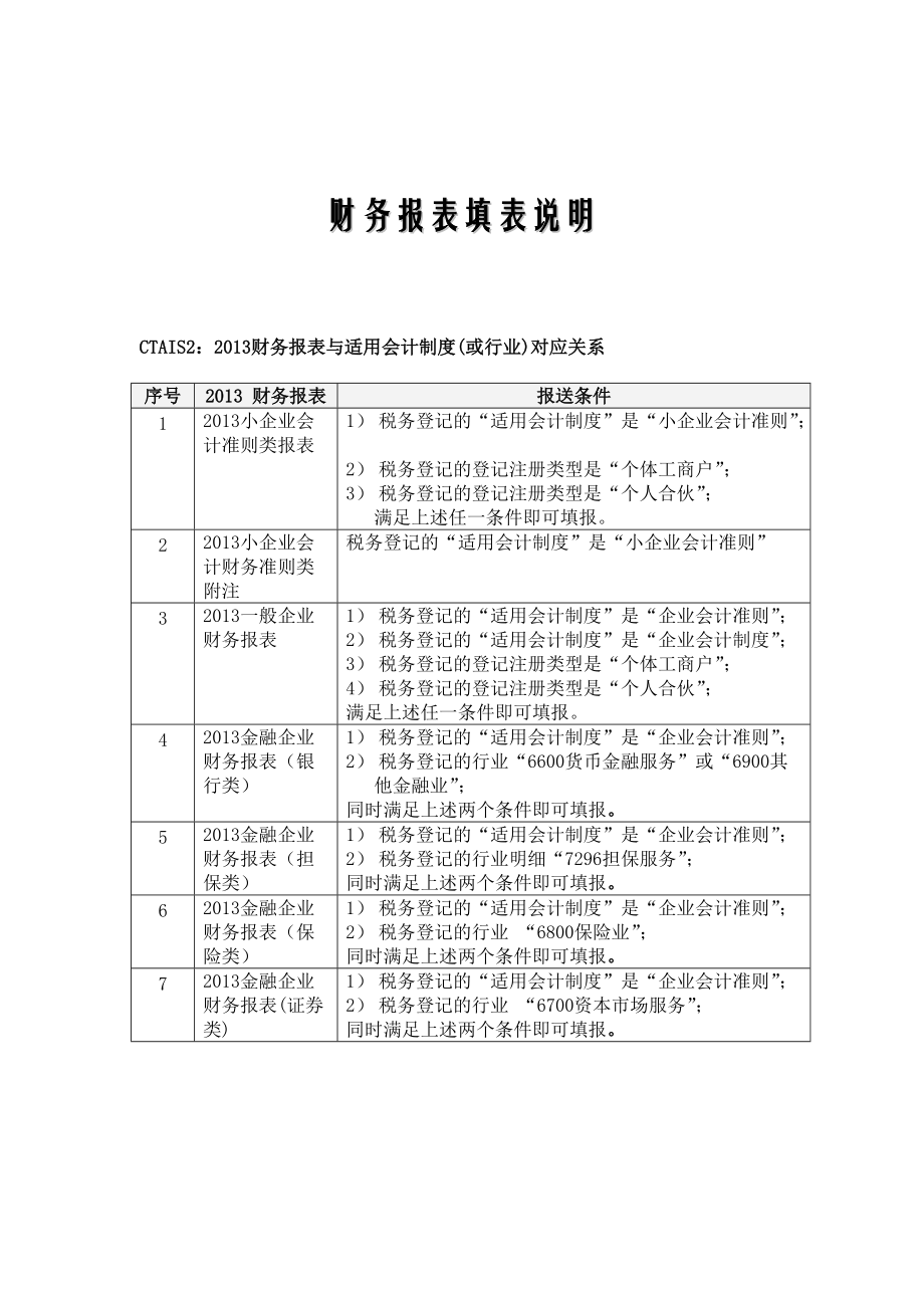 XXXX年财务报表填报说明.docx_第1页