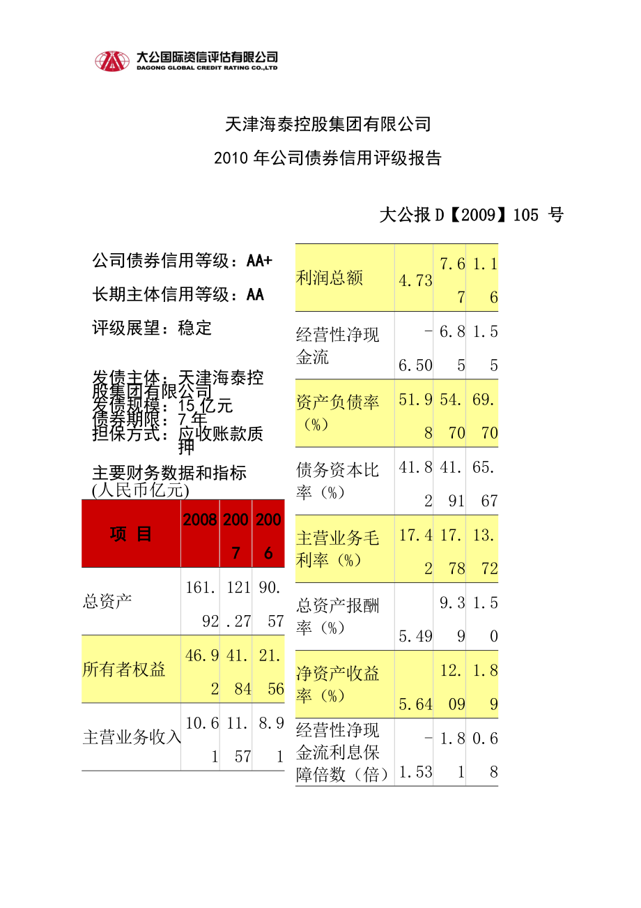 天津海泰控股集团有限公司XXXX年公司债劵信用评级报告.docx_第1页