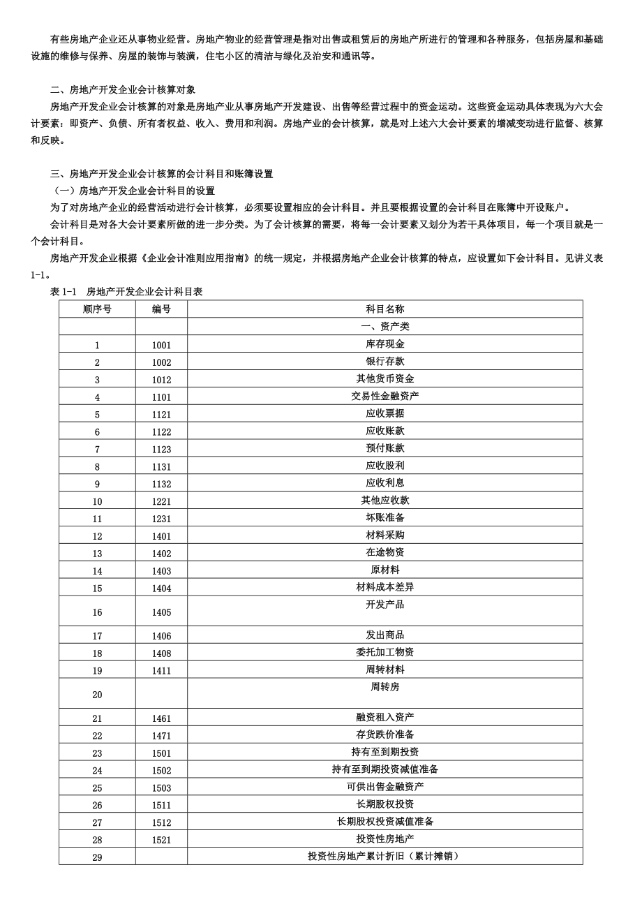 房地产会计全讲.docx_第2页