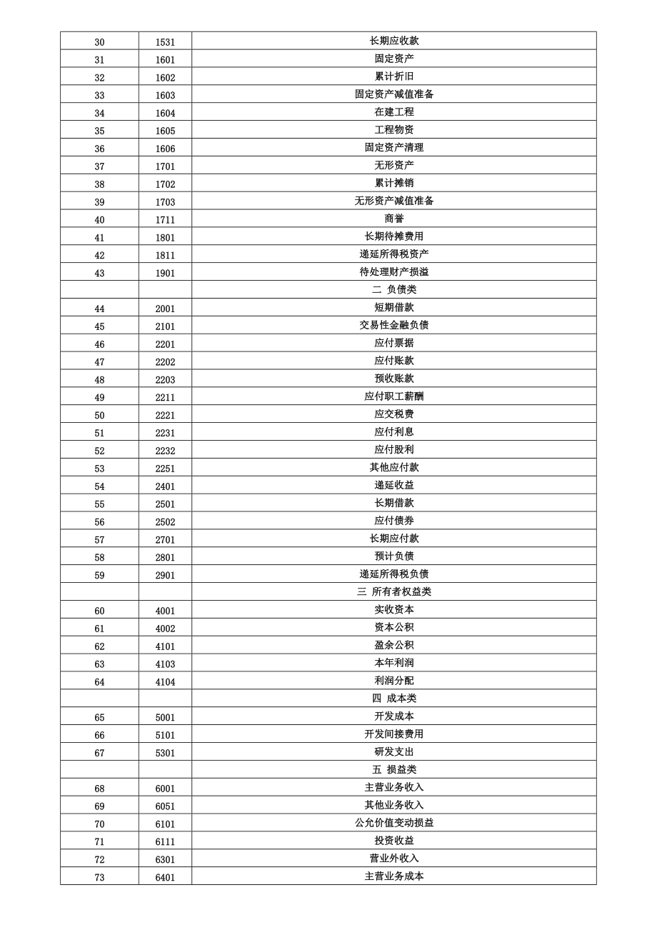 房地产会计全讲.docx_第3页