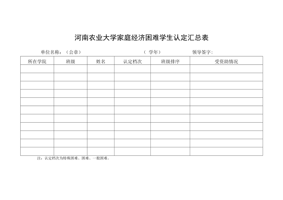 河南农业大学家庭经济困难学生认定汇总表.docx_第1页