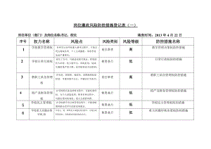 学校岗位阶段廉政风险防控措施登记表(一).doc