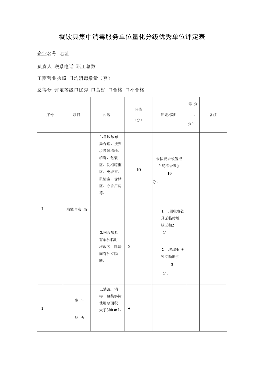 餐饮具集中消毒服务单位量化分级优秀单位评定表.docx_第1页