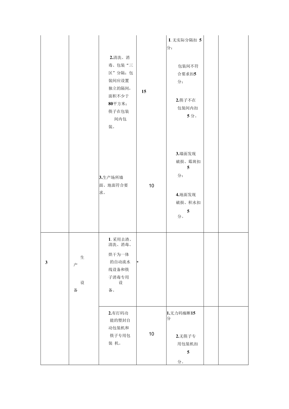 餐饮具集中消毒服务单位量化分级优秀单位评定表.docx_第2页