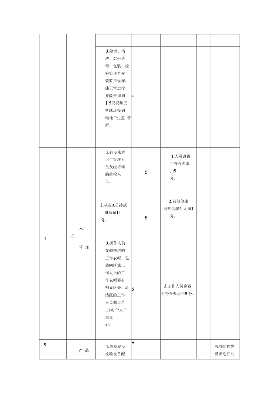 餐饮具集中消毒服务单位量化分级优秀单位评定表.docx_第3页