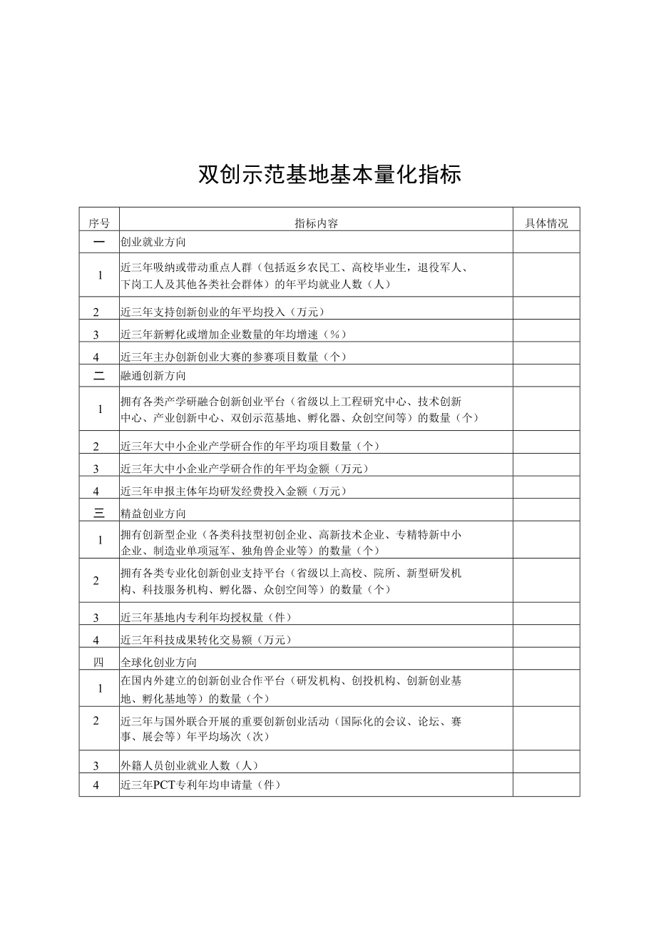 湖南省双创示范基地基本量化指标、建设实施方案编制提纲.docx_第1页