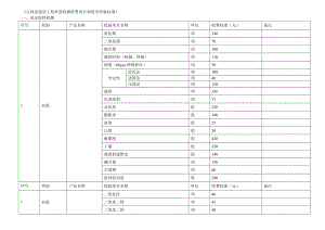 《吉林省建设工程质量检测收费项目和指导价格标准》.doc