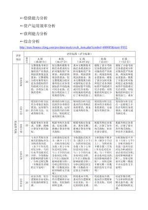 XXXX年电大《财务报表分析》四次作业答案.docx