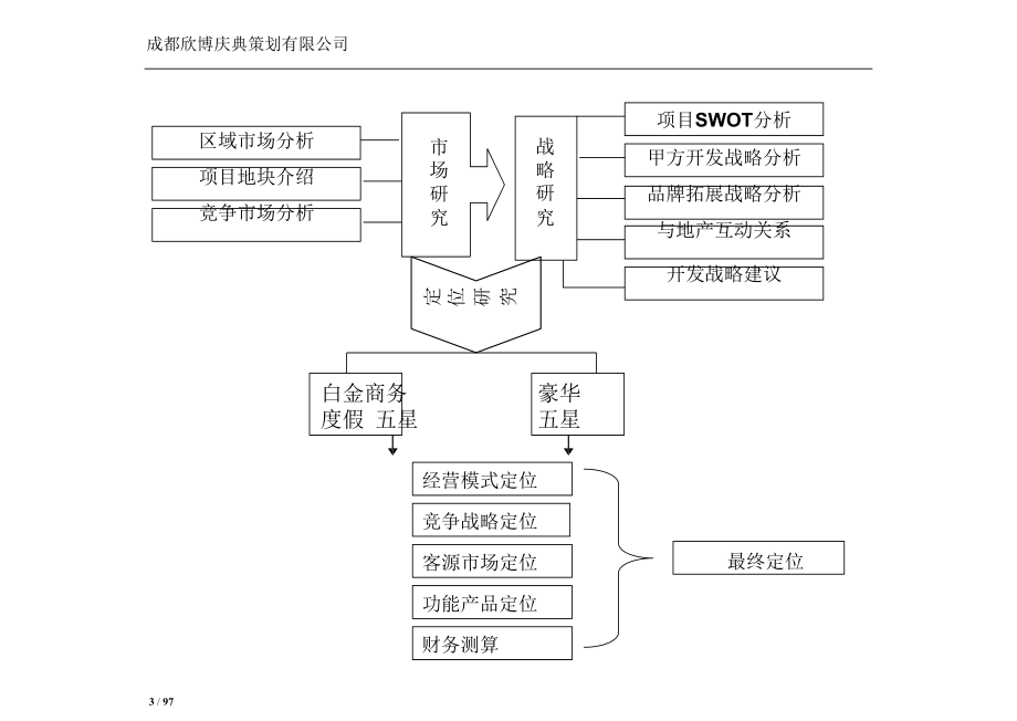 新都五星酒店项目市场财务及开发战略定位.docx_第3页