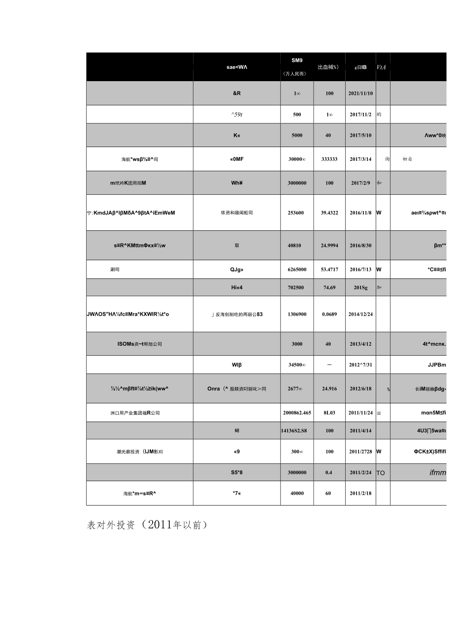 海航集团：曲折的发展历程.docx_第3页