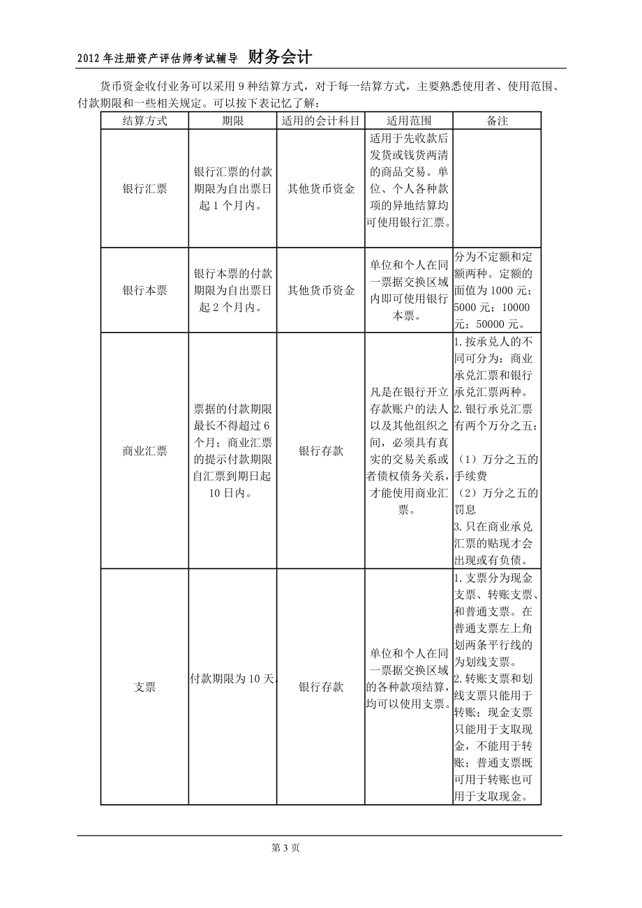 XXXX资产评估师-财会第2章讲义.docx_第3页