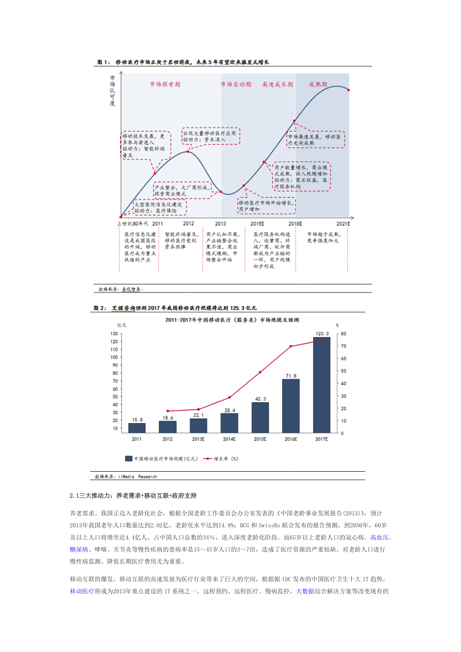 智慧医疗投资深度分析—互联网与医疗的完美结合.docx_第2页