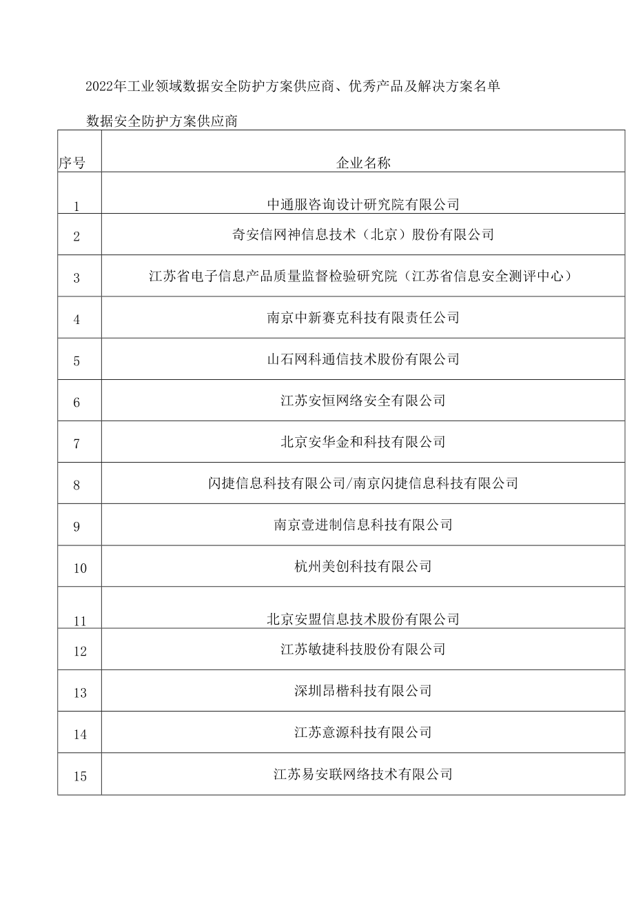 江苏省工业和信息化厅关于公布2022年工业领域数据安全防护方案供应商及优秀产品、解决方案的通知 .docx_第2页