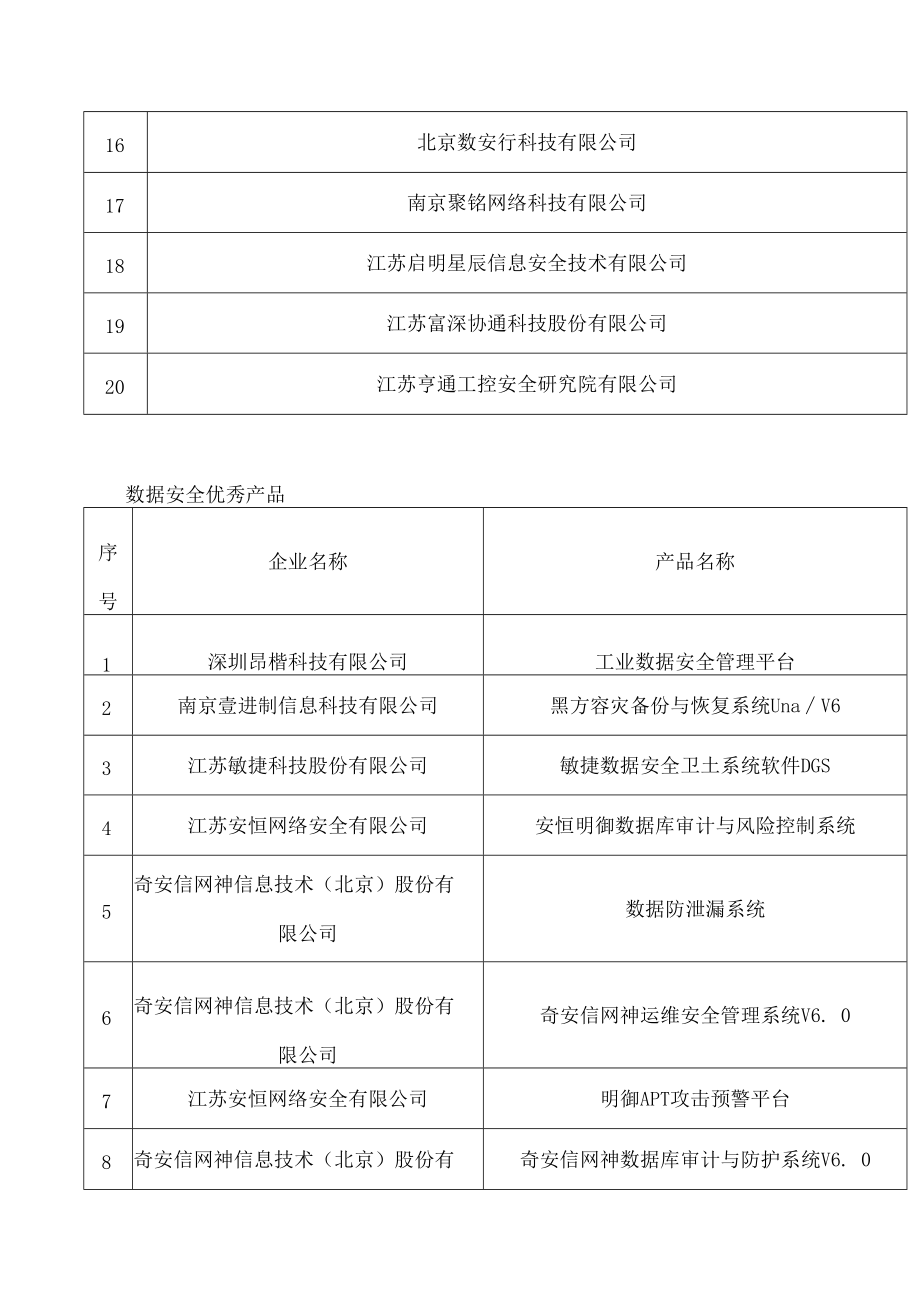 江苏省工业和信息化厅关于公布2022年工业领域数据安全防护方案供应商及优秀产品、解决方案的通知 .docx_第3页