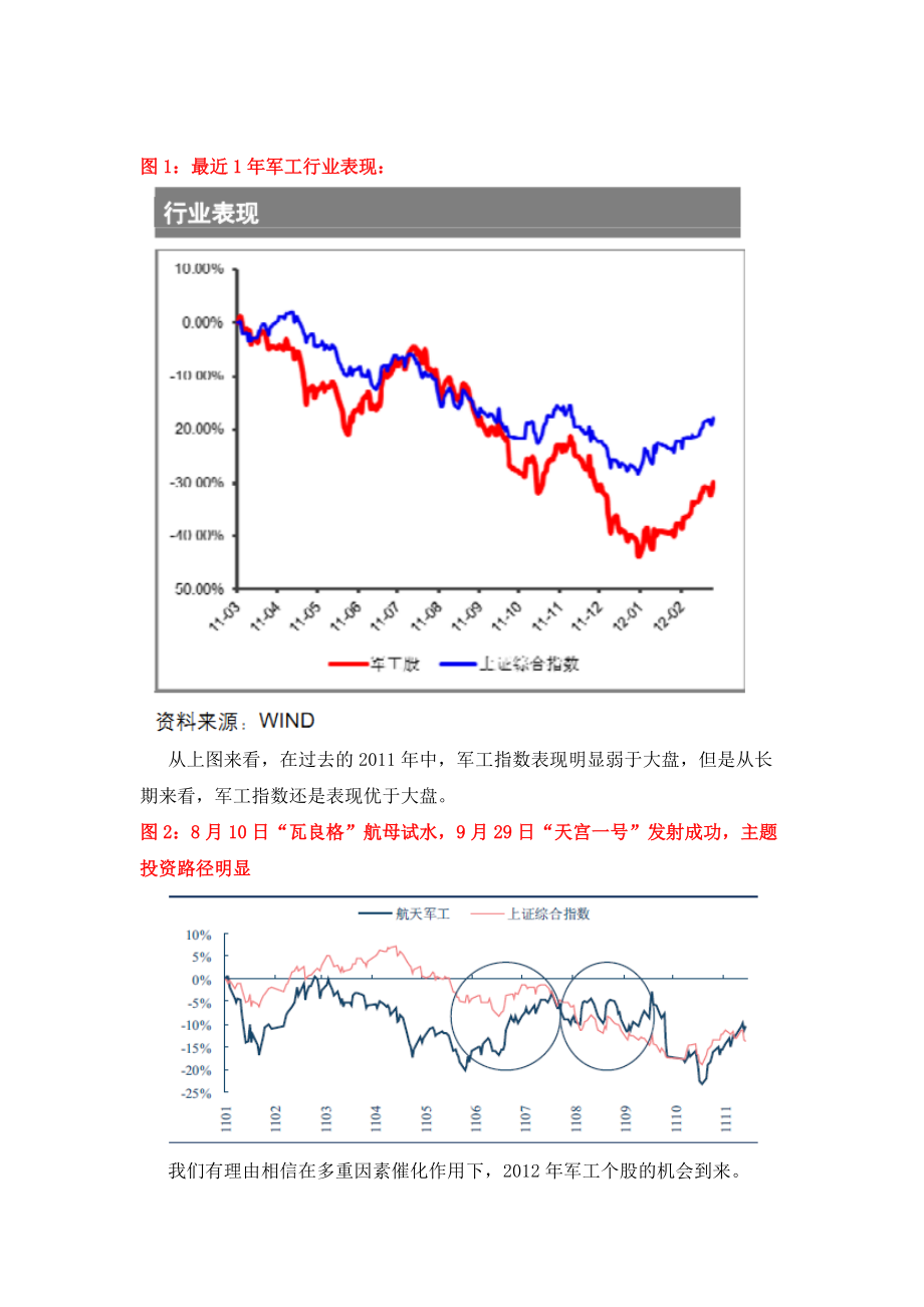 XXXX军工投资机会-盈利预期找机会.docx_第2页