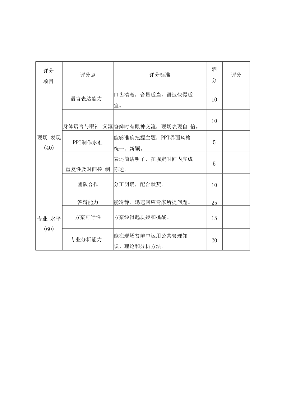 第六届浙江省大学生公共管理案例大赛组织情况汇总表.docx_第3页