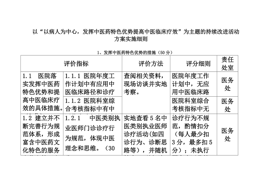 持续改进活动方案实施详尽细则.doc_第2页