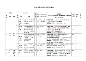 木器家具行业设备设施风险分级管控清单.doc