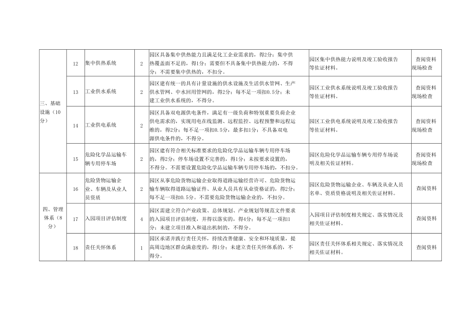 河南省化工园区认定评分标准（试行）.docx_第3页