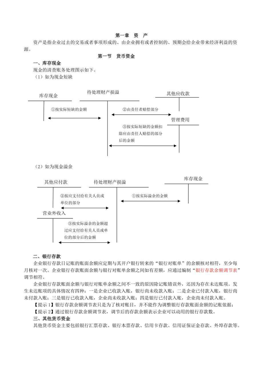 初级会计实务重点内容笔记总结.docx_第1页