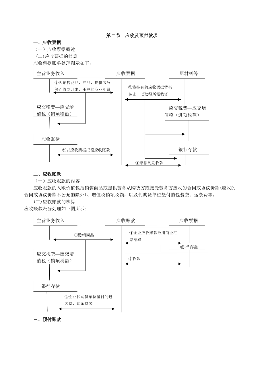 初级会计实务重点内容笔记总结.docx_第2页