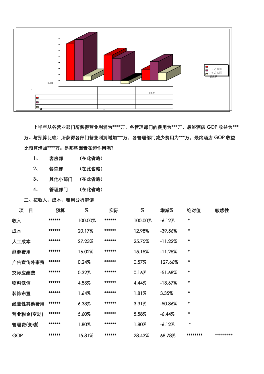 akt_1129_如何分析解读酒店财务数据.docx_第2页