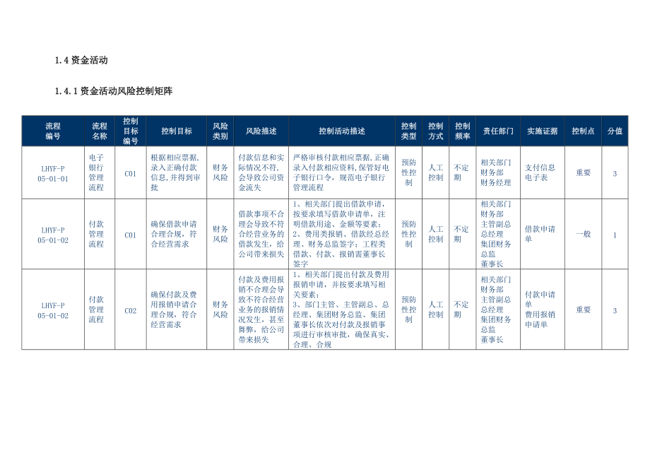 内控流程(财务).docx_第1页