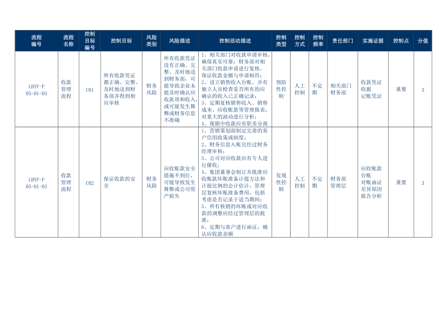 内控流程(财务).docx_第2页