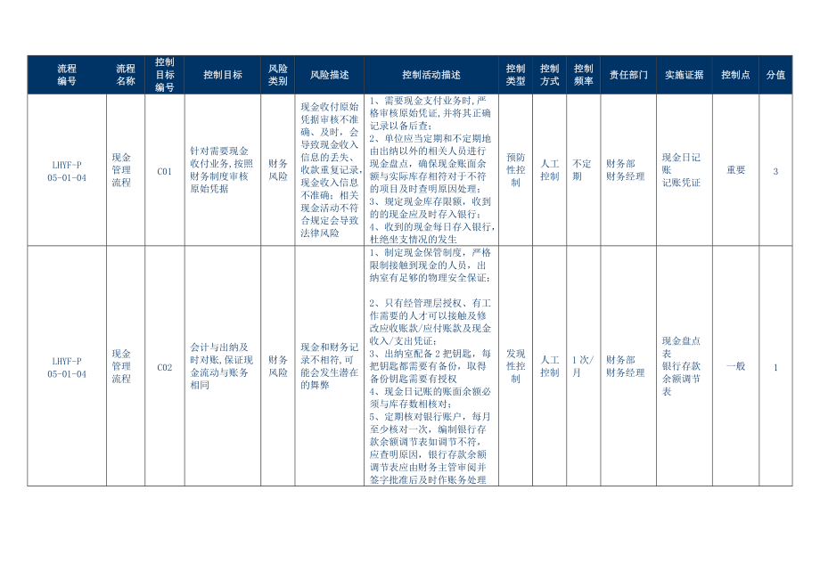 内控流程(财务).docx_第3页