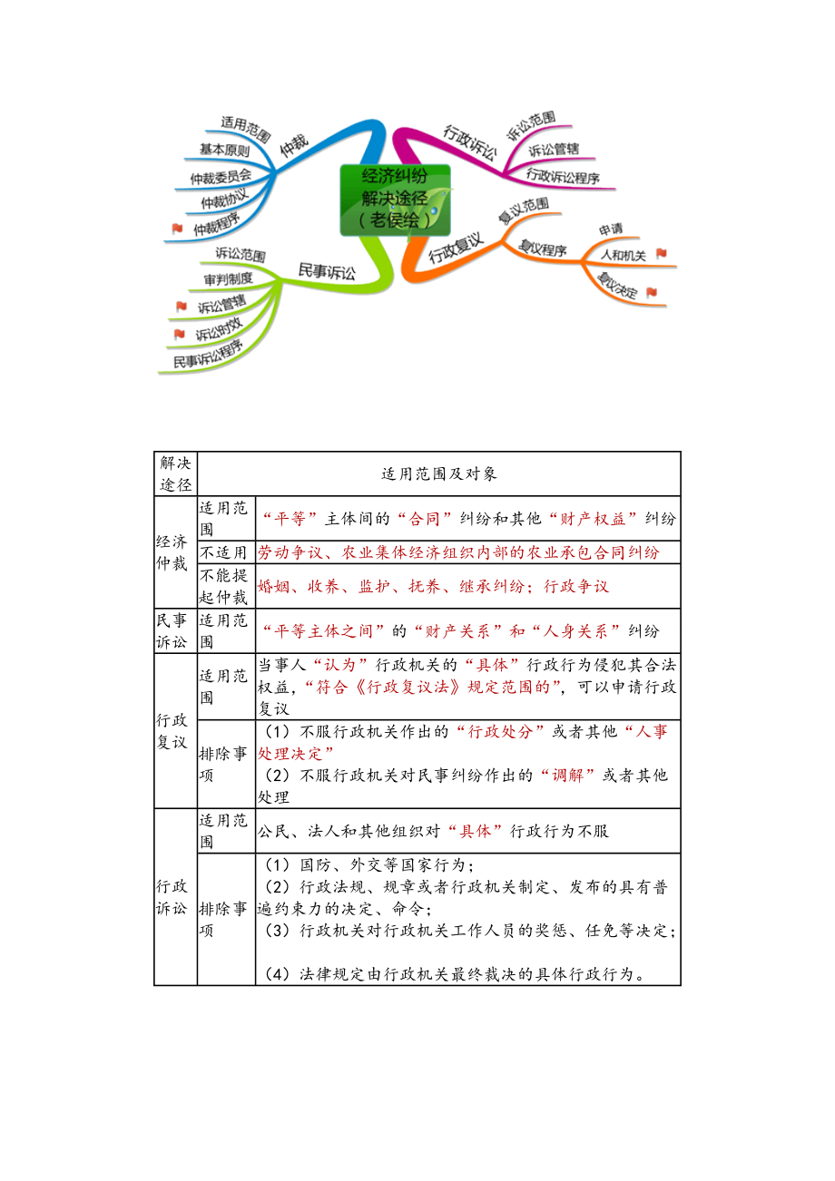 某年度经济管理学及财务知识分析笔记.docx_第3页