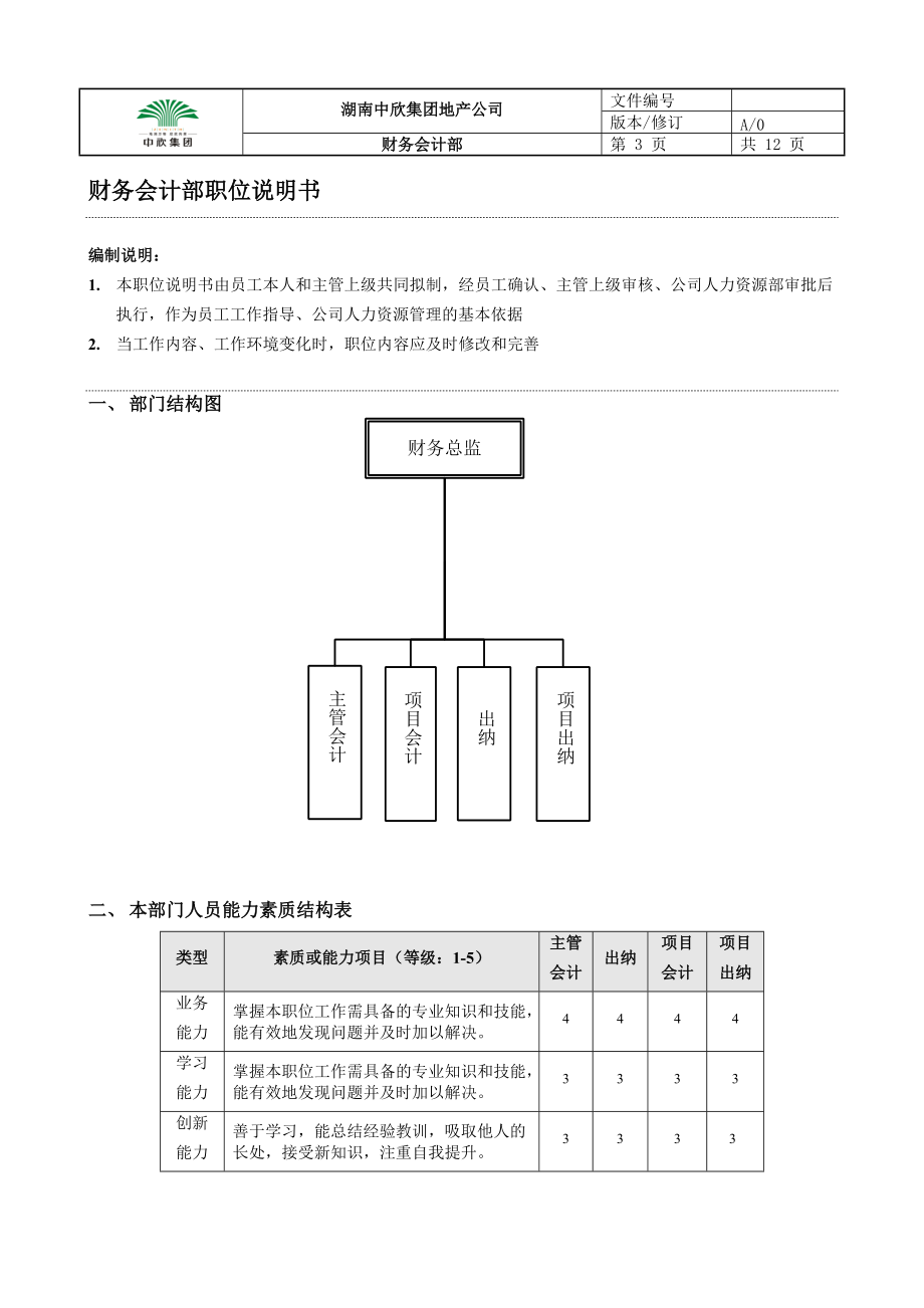 07-中欣集团地产公司财务会计部.docx_第3页