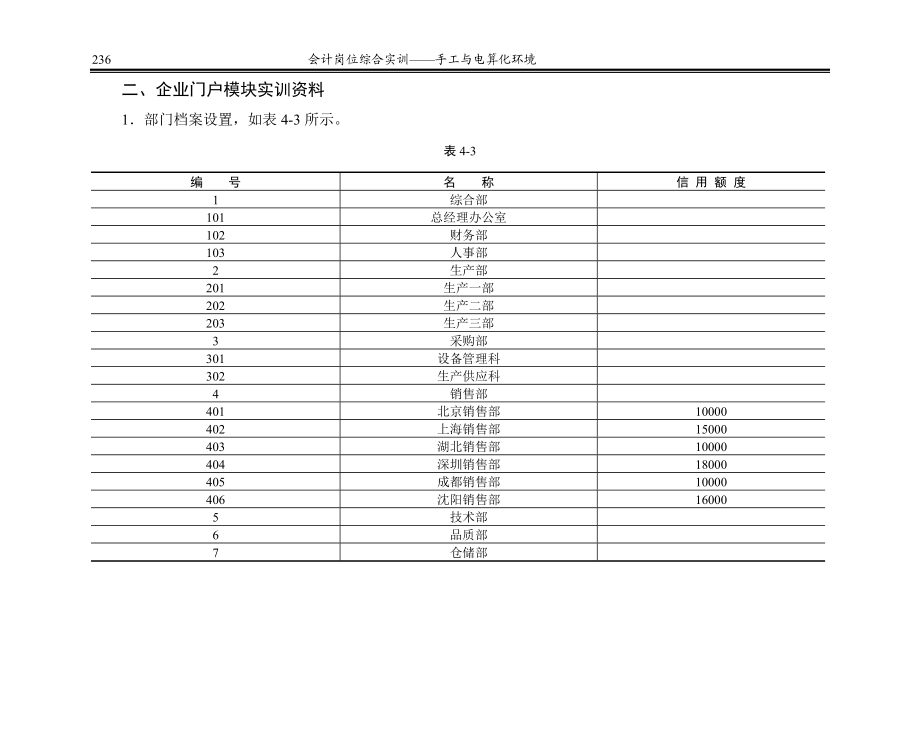 会计岗位综合实训——手工与电算化环境（DOC46页）.docx_第3页