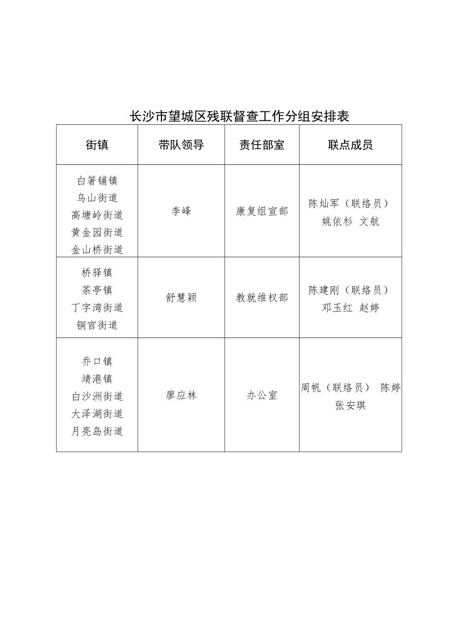 长沙市望城区疑似残疾人评残需求摸底筛查表.docx_第3页