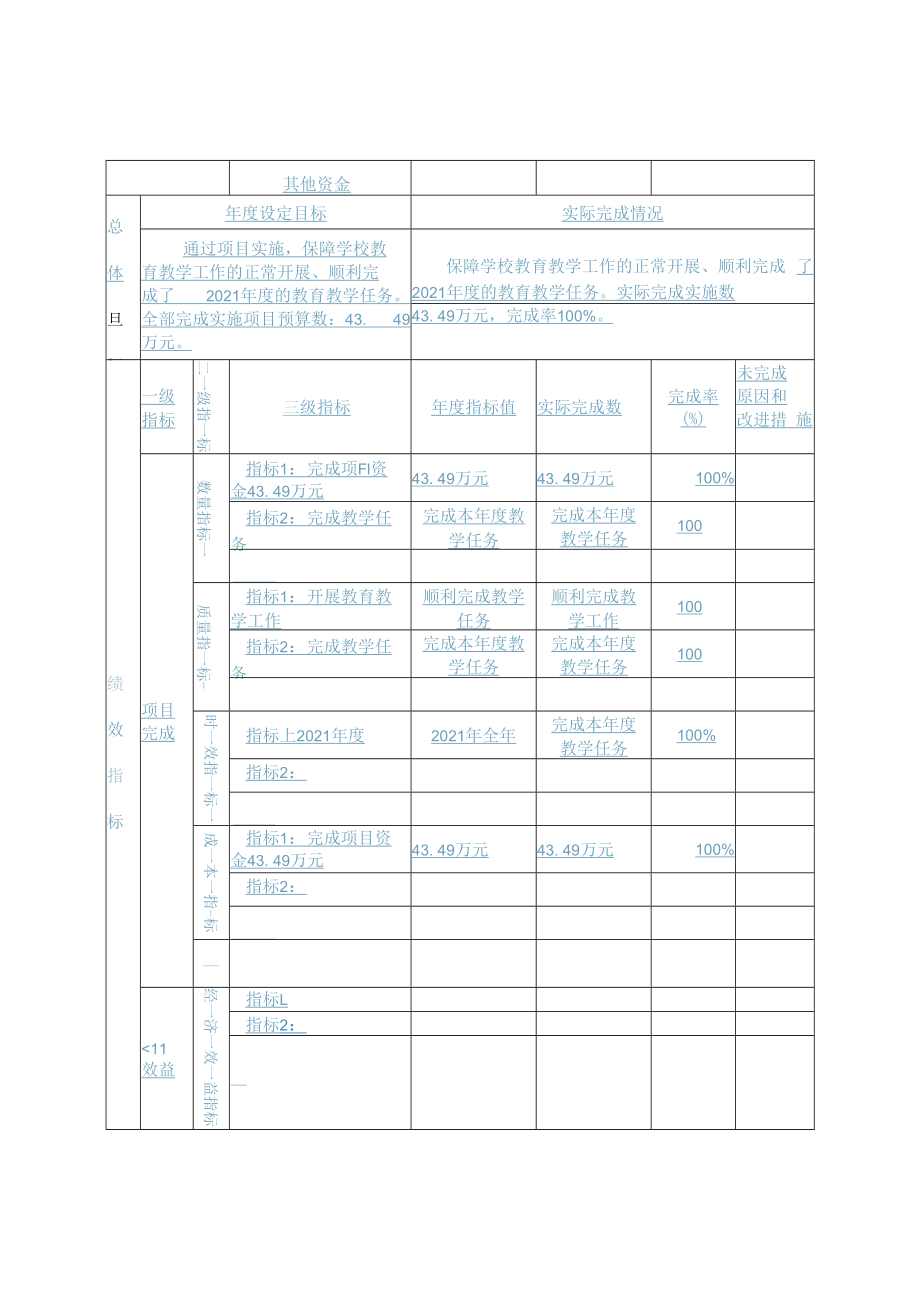 盐边县渔门镇初级中学校2021年度专项项目资金绩效自评报告1.docx_第3页