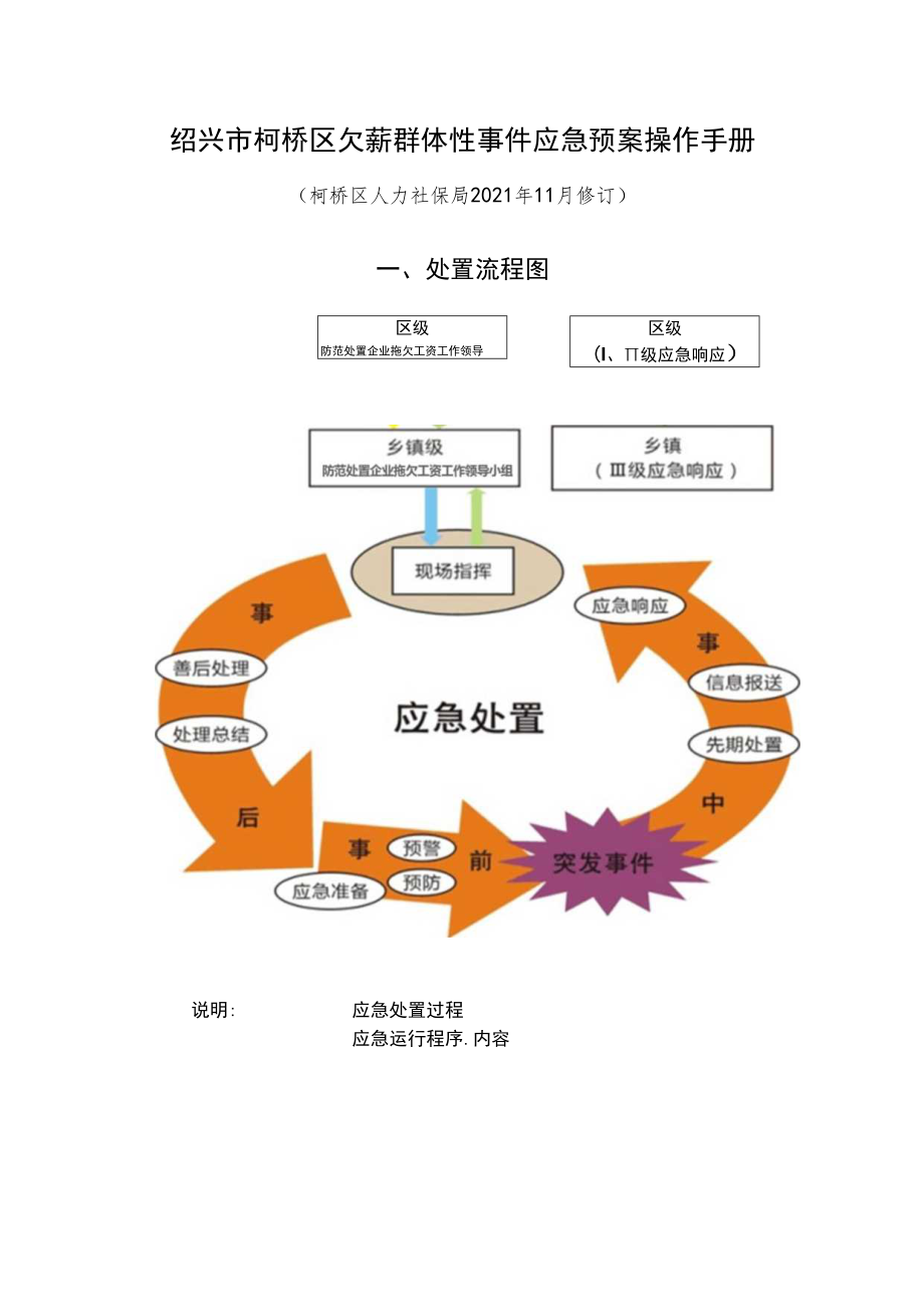 绍兴市柯桥区欠薪群体性事件应急预案操作手册柯桥区人力社保局2021年11月修订处置流程图.docx_第1页