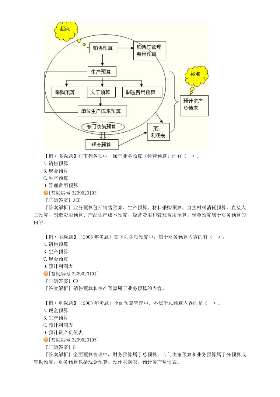 XXXX年中级财务管理_习题班讲义_大家网_陈华亭0201.docx_第2页