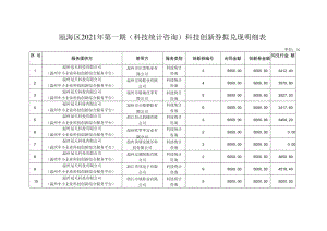 瓯海区2021年第一期科技统计咨询科技创新券拟兑现明细表.docx