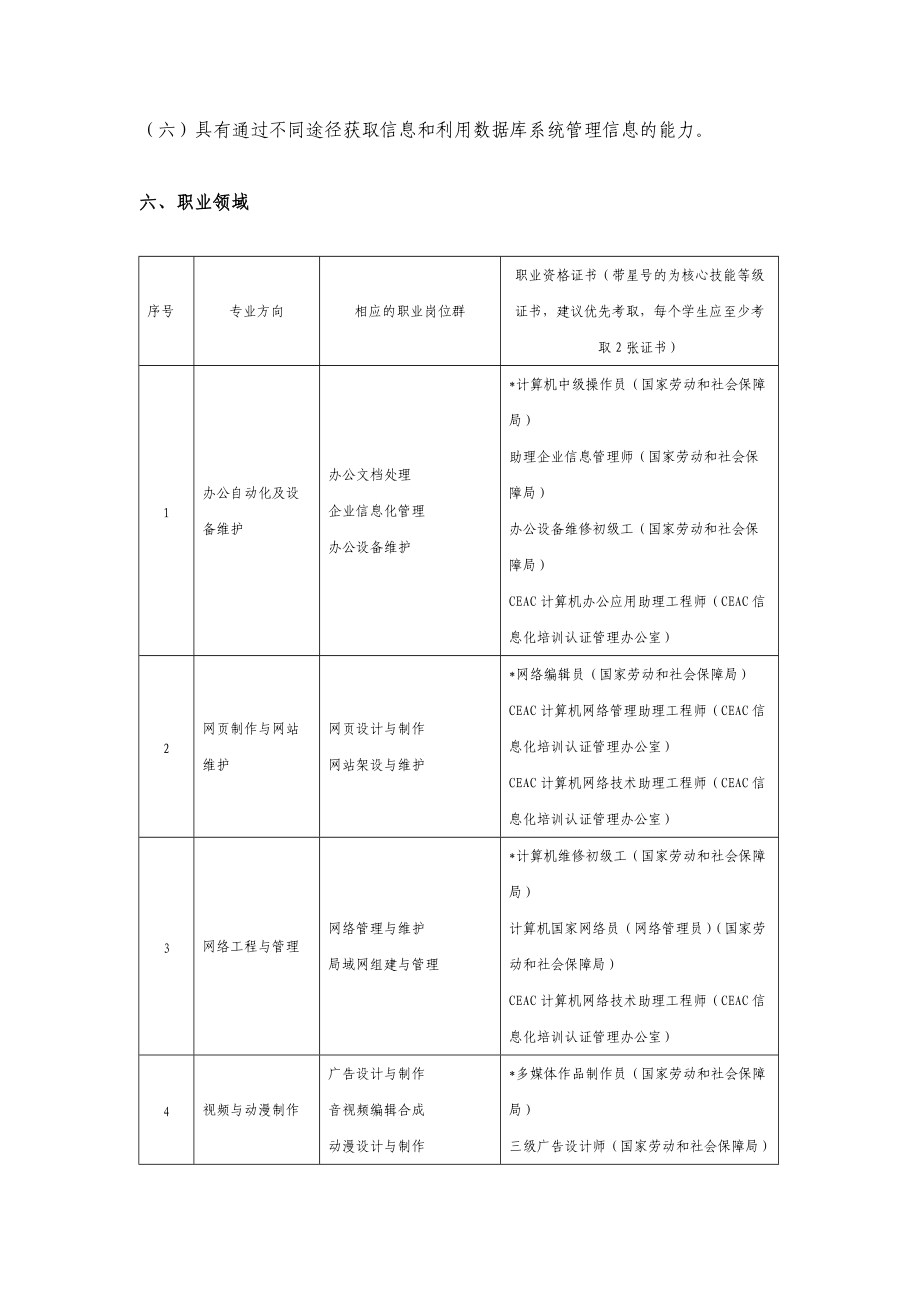 中等职业学校计算机专业教学指导方案.doc_第2页