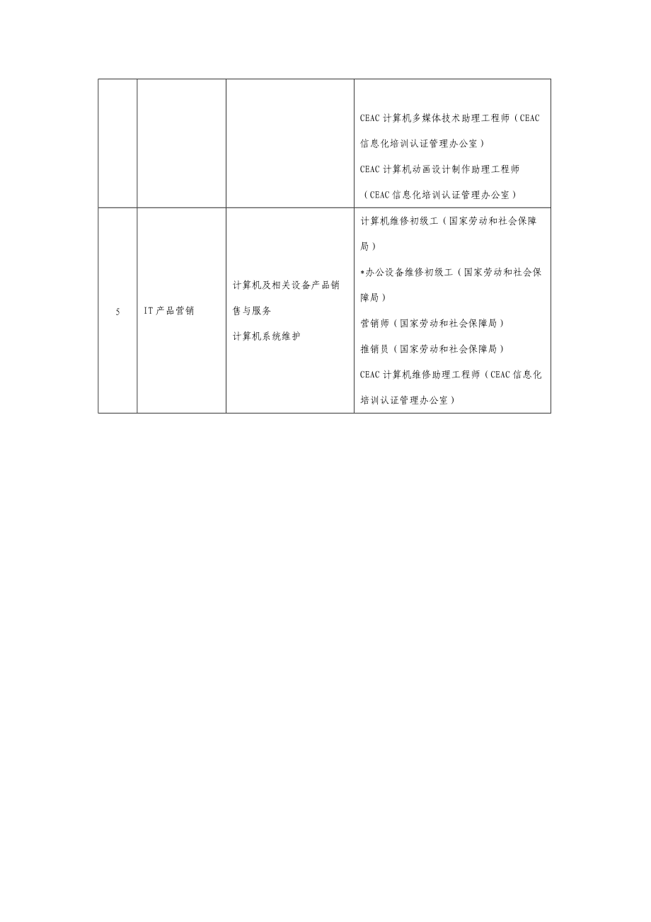 中等职业学校计算机专业教学指导方案.doc_第3页