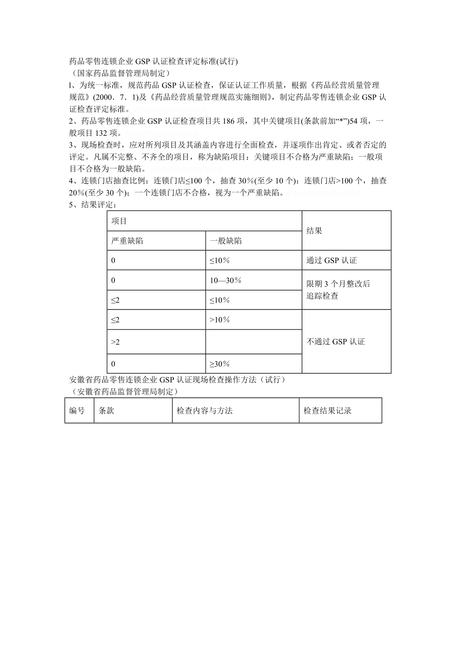 药品零售连锁企业GSP认证检查评定标准(试行).doc_第1页